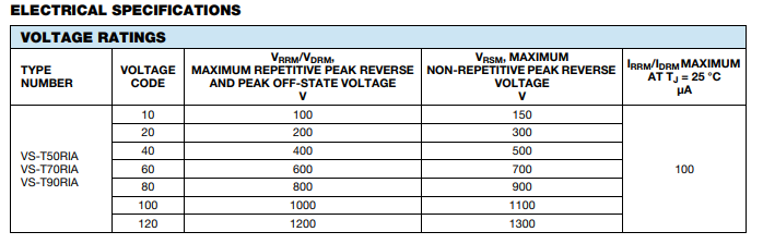 բVS-T50RIA120