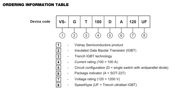 IGBTVS-GT100DA120UFϢ