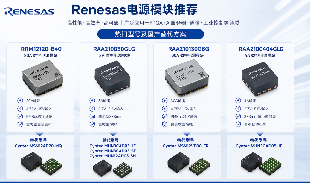 Renesas��Դ��������������