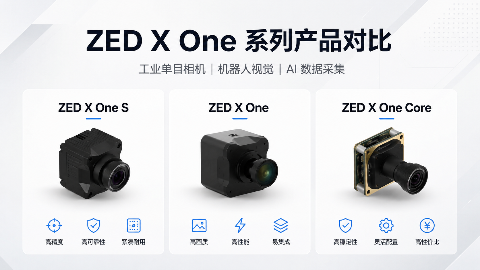 Stereolabs ZED X One S ZED X One ZED X One Core ��ҵ��Ŀ����Աȣ������ڻ������Ӿ���AI���ݲɼ�