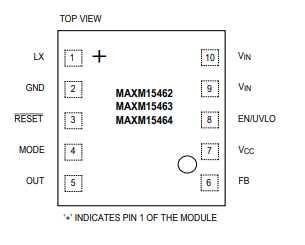 MAXM15462ѹDC-DCԴMaxim