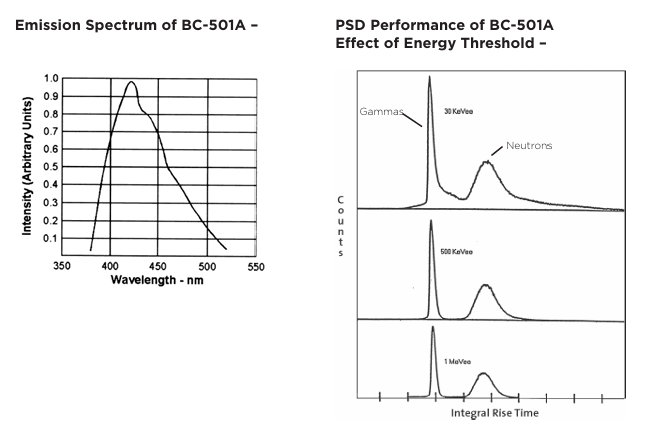 Luxium Solutions BC-501BC-501ABC-519Һ˸