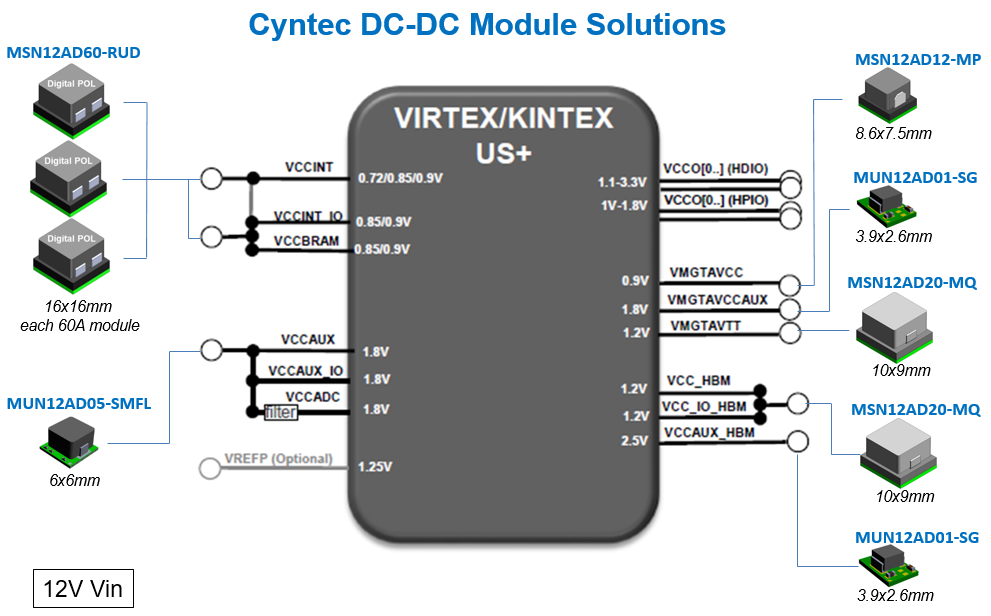 ˰CYNTECԴTIƷ
