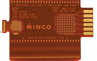 Minco���Ե�·����