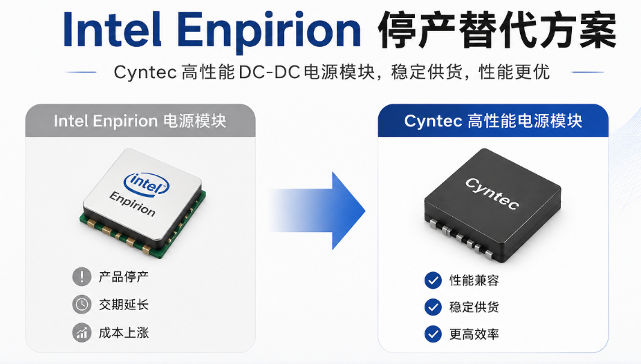 Intel Enpirionͣ�����������Cyntec������DC-DC��Դ����